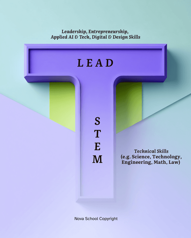 T-shaped thinkers: LEAD skills on the horizontal bar, STEM skills on the vertical bar
